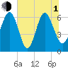 Doughboy Island tide chart for Thursday, July 1, 2021