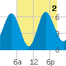 Doughboy Island tide chart for Friday, July 2, 2021