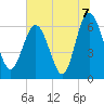 Doughboy Island tide chart for Wednesday, July 7, 2021