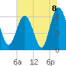 Doughboy Island tide chart for Thursday, July 8, 2021