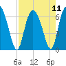 Doughboy Island tide chart for Wednesday, August 11, 2021