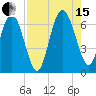Doughboy Island tide chart for Sunday, August 15, 2021