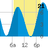 Doughboy Island tide chart for Saturday, August 21, 2021