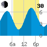 Doughboy Island tide chart for Monday, August 30, 2021