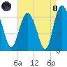 Doughboy Island tide chart for Sunday, August 8, 2021