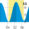 Doughboy Island tide chart for Saturday, September 11, 2021