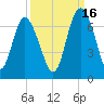 Doughboy Island tide chart for Thursday, September 16, 2021