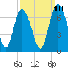 Doughboy Island tide chart for Saturday, September 18, 2021