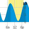Doughboy Island tide chart for Sunday, September 19, 2021