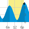 Doughboy Island tide chart for Saturday, September 4, 2021