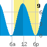 Doughboy Island tide chart for Thursday, September 9, 2021