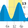 Doughboy Island tide chart for Wednesday, October 13, 2021