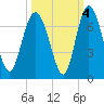 Doughboy Island tide chart for Monday, October 4, 2021