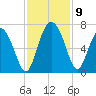 Doughboy Island tide chart for Tuesday, November 9, 2021