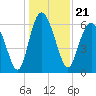 Doughboy Island tide chart for Tuesday, December 21, 2021