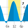 Doughboy Island tide chart for Tuesday, December 7, 2021