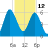 Doughboy Island tide chart for Wednesday, January 12, 2022