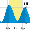 Doughboy Island tide chart for Saturday, January 15, 2022