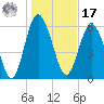 Doughboy Island tide chart for Monday, January 17, 2022