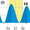 Doughboy Island tide chart for Wednesday, February 16, 2022