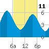 Doughboy Island tide chart for Friday, March 11, 2022