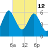 Doughboy Island tide chart for Saturday, March 12, 2022