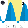 Doughboy Island tide chart for Wednesday, March 2, 2022