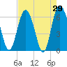 Doughboy Island tide chart for Friday, April 29, 2022