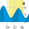 Doughboy Island tide chart for Friday, April 8, 2022