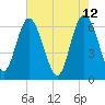 Doughboy Island tide chart for Thursday, May 12, 2022