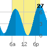 Doughboy Island tide chart for Friday, May 27, 2022