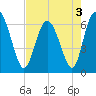 Doughboy Island tide chart for Tuesday, May 3, 2022