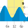 Doughboy Island tide chart for Monday, May 9, 2022
