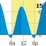 Doughboy Island tide chart for Friday, July 15, 2022