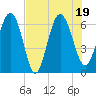 Doughboy Island tide chart for Tuesday, July 19, 2022