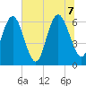 Doughboy Island tide chart for Thursday, July 7, 2022
