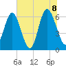 Doughboy Island tide chart for Friday, July 8, 2022