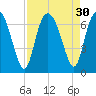 Doughboy Island tide chart for Tuesday, August 30, 2022
