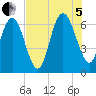 Doughboy Island tide chart for Friday, August 5, 2022