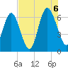 Doughboy Island tide chart for Saturday, August 6, 2022