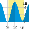 Doughboy Island tide chart for Tuesday, September 13, 2022