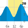 Doughboy Island tide chart for Tuesday, September 20, 2022