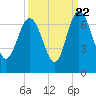 Doughboy Island tide chart for Thursday, September 22, 2022