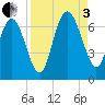 Doughboy Island tide chart for Saturday, September 3, 2022