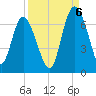 Doughboy Island tide chart for Tuesday, September 6, 2022