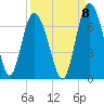 Doughboy Island tide chart for Thursday, September 8, 2022