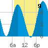 Doughboy Island tide chart for Friday, September 9, 2022