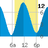 Doughboy Island tide chart for Wednesday, October 12, 2022