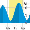 Doughboy Island tide chart for Monday, October 31, 2022