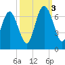 Doughboy Island tide chart for Monday, October 3, 2022